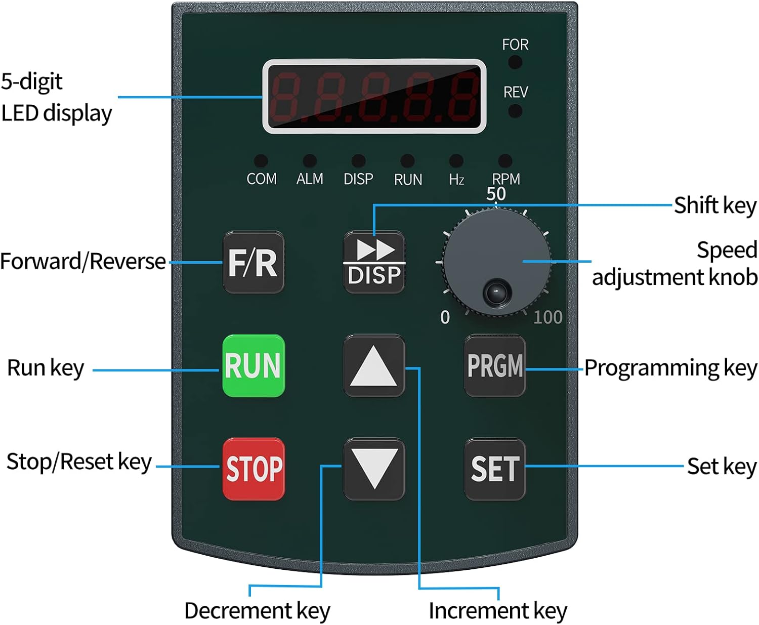 MYSWEETY YL600 VFD control panel button functions
