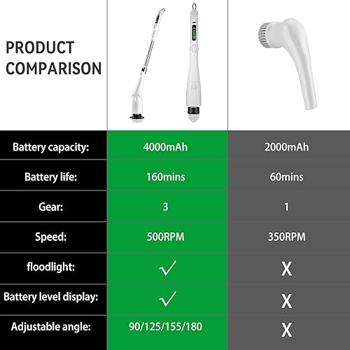 Miniatura 7 de Limpiador giratorio eléctrico inteligente, 500 RPM y 4000 mAh, 2024 nuevo limpiador de ducha con mango largo, cepillo giratorio para limpieza de