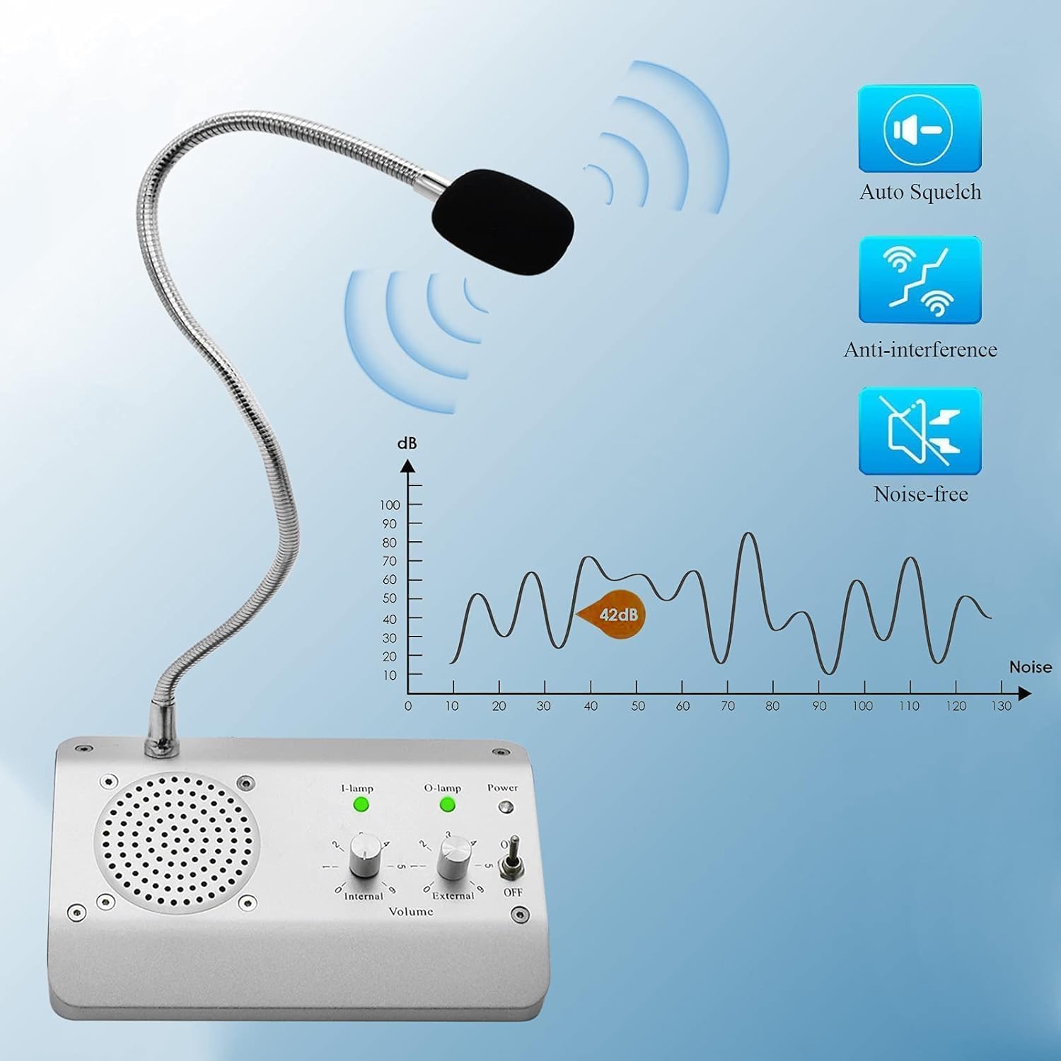 Dual Way Intercom Speaker Microphone System for Clear Communication, Perfect for Office, School, Business & Counter Solutions