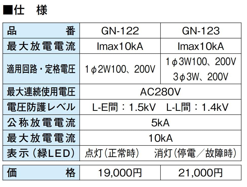 Amazon.co.jp: GN-123 電源用SPD（AC3線用） TAKEX 竹中