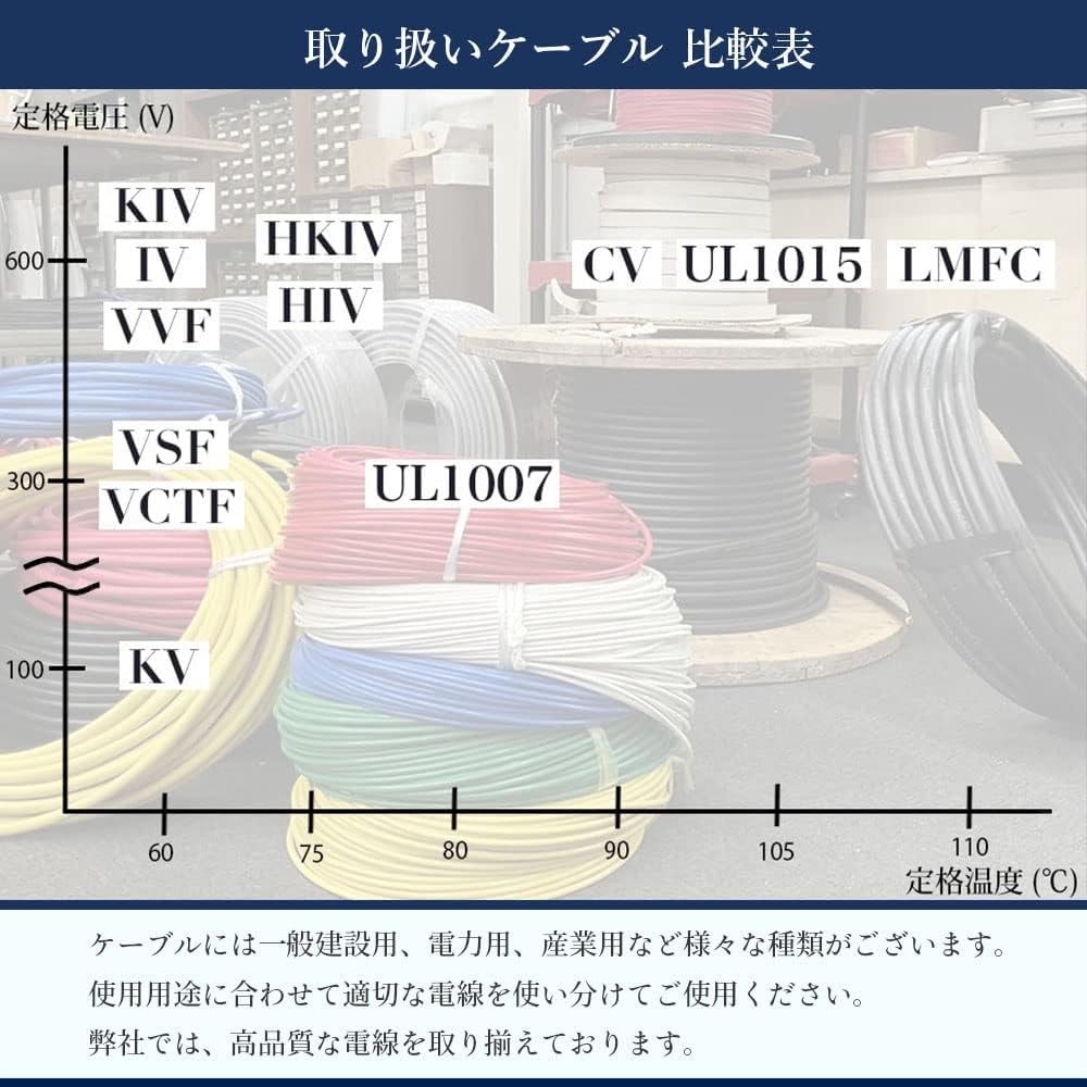 Amazon.co.jp: 通信機器用ビニル電線 KV 0.3sq 黄色 1m 絶縁キャップ