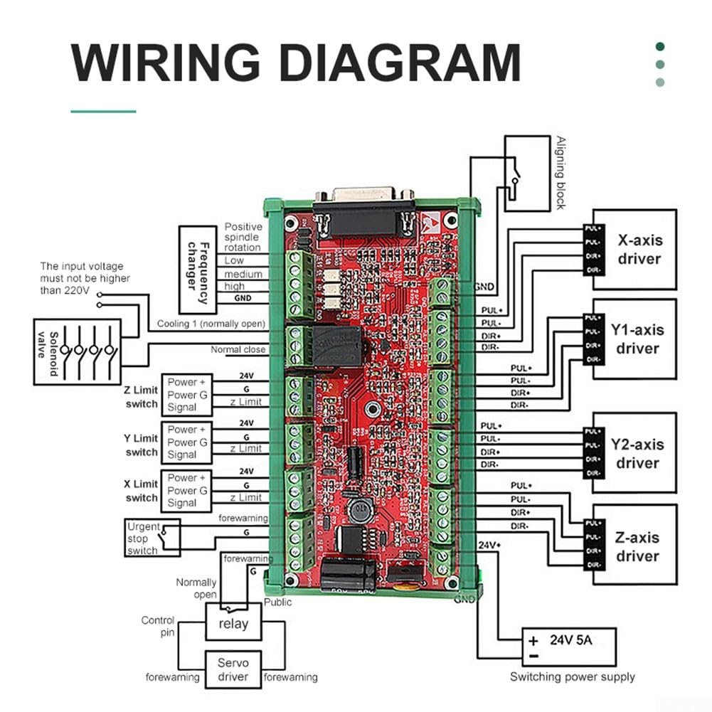 Scheda di controllo della macchina per incisione CNC V1V6 con presa a 15 pin e scheda di cablaggio migliorata che supporta l'elaborazione automatica (grande scheda di cablaggio)