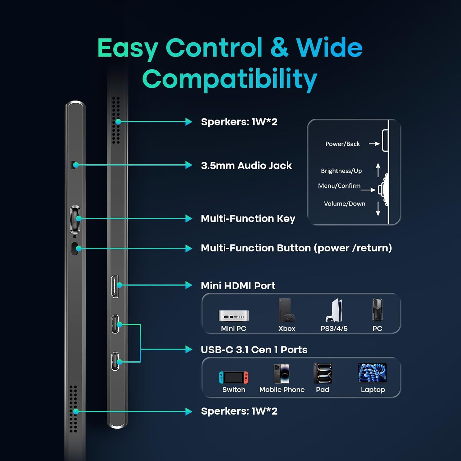 Diagram of the SANSUI portable monitor's side profile, labeling its ports and buttons: Speakers (1W*2), 3.5mm Audio Jack, Multi-Function Key (Power/Back, Brightness/Up, Menu/Confirm, Volume/Down), Multi-Function Button (power/return), Mini HDMI Port, and USB-C 3.1 Gen 1 Ports.