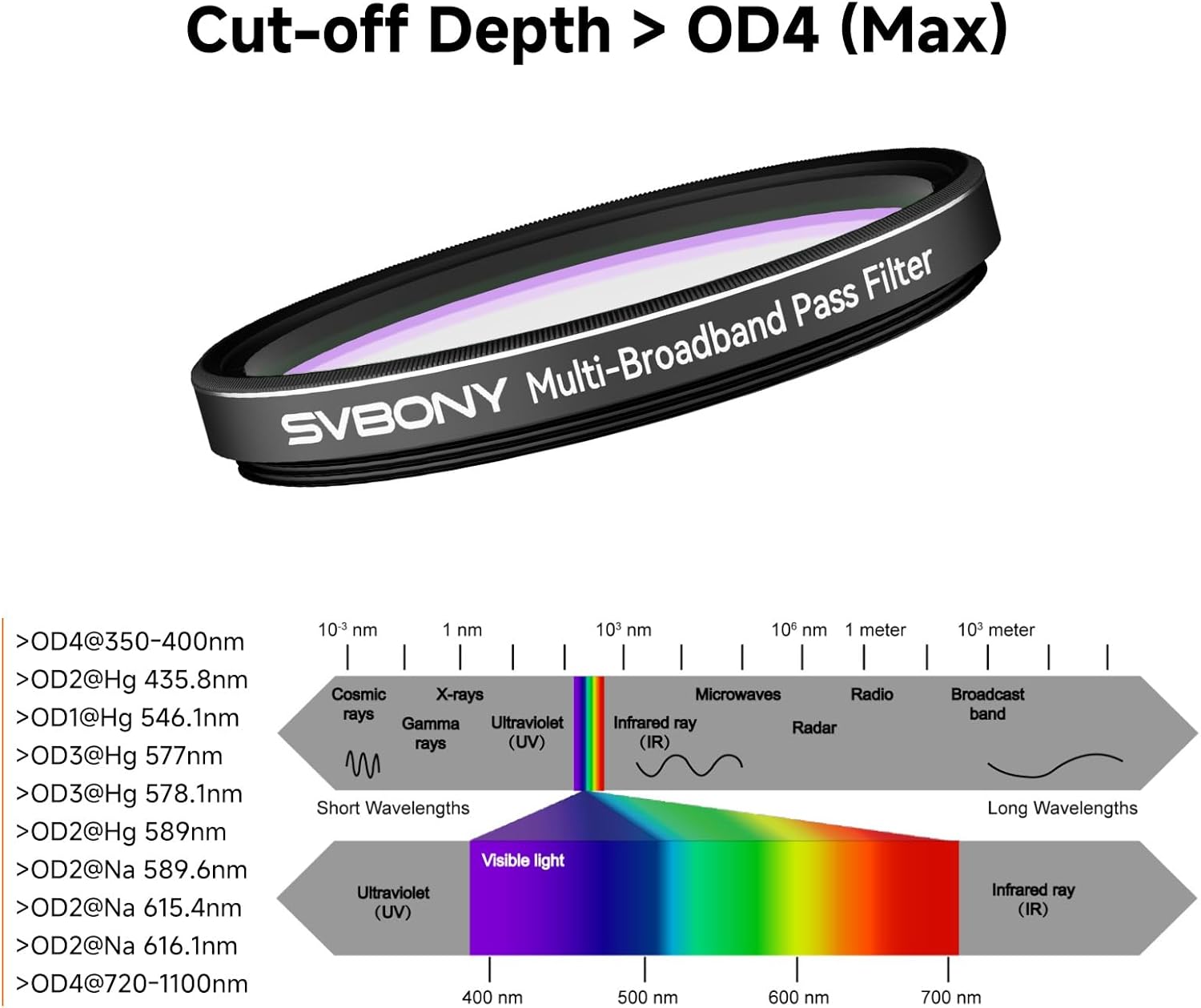 SV260 Telescope Filter, 2'' Multi-bandpass Star Field Filter, 90% Light Transmittance Bundle with SV705C Telescope Camera, IMX585 Astronomy Camera, for Emission Reflection Nebula Galaxy Photography