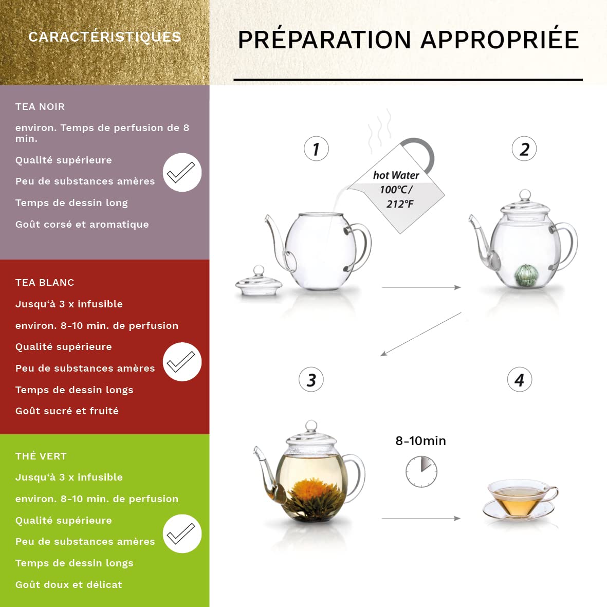 Creano Coffret Cadeau d'Or Fleurs de Thé Mix 6 pcs – Théière en Verre 500ml sans goutte – Thé Blanc, Vert & Noir – Idée Cadeau Femme, Maman, Anniversaire