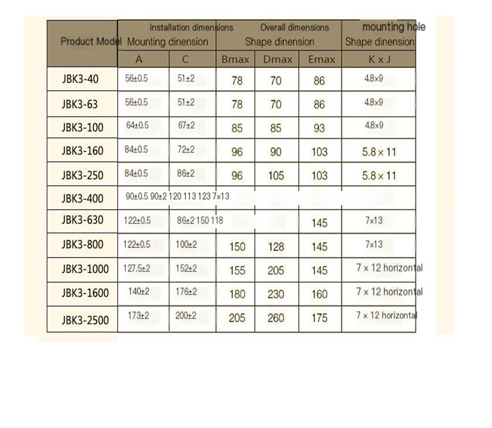 Transformador de control de aislamiento monofásico: 380 V a 220 V, 110 V, 36 V, 24 V, 12 V(BK 100VA)