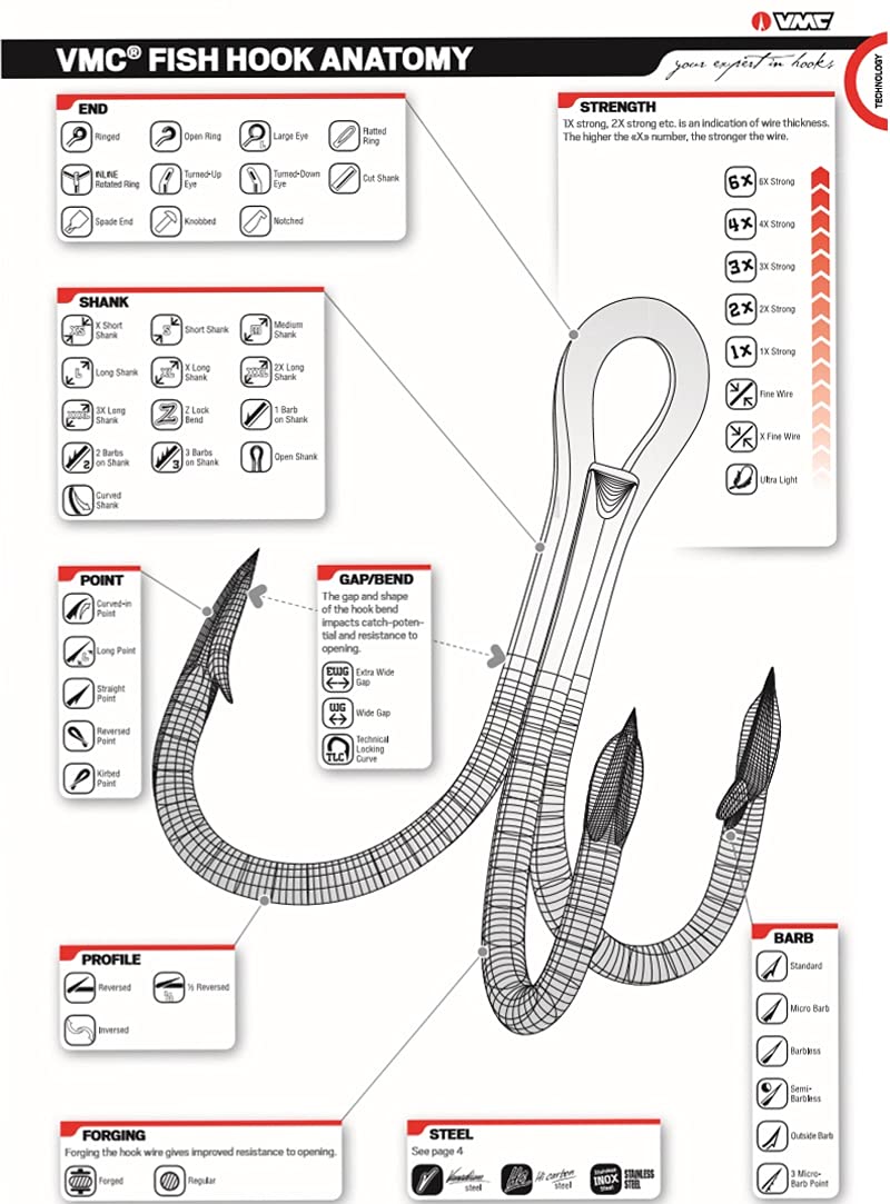 caihuashopping Ami da Pesca 50pcs / Pack Hook Forte Gancio di Pesca Brevi Brevi feshhooks Gancio da Pesca (Size : 4/0#)