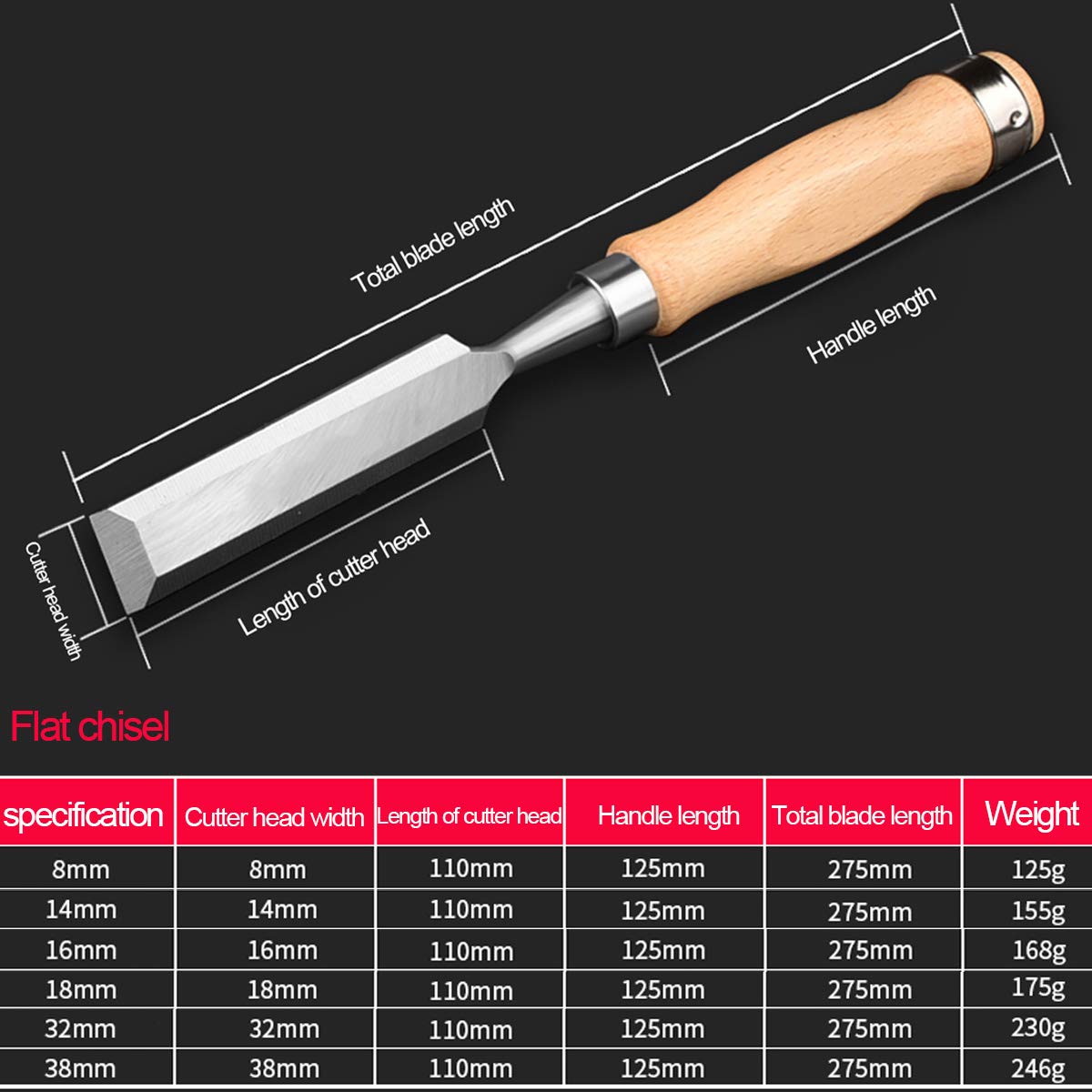 Juego De Cinceles Para Madera, Construcción Cr-V, Mangos De Madera Con Extremo De Martillo Para Carpintería, Tallado, Ancho Del Cabezal De Corte: 8 Mm, 14 Mm, 16 Mm, 18 Mm, 32 Mm, 38 Mm, Juego De 6 P