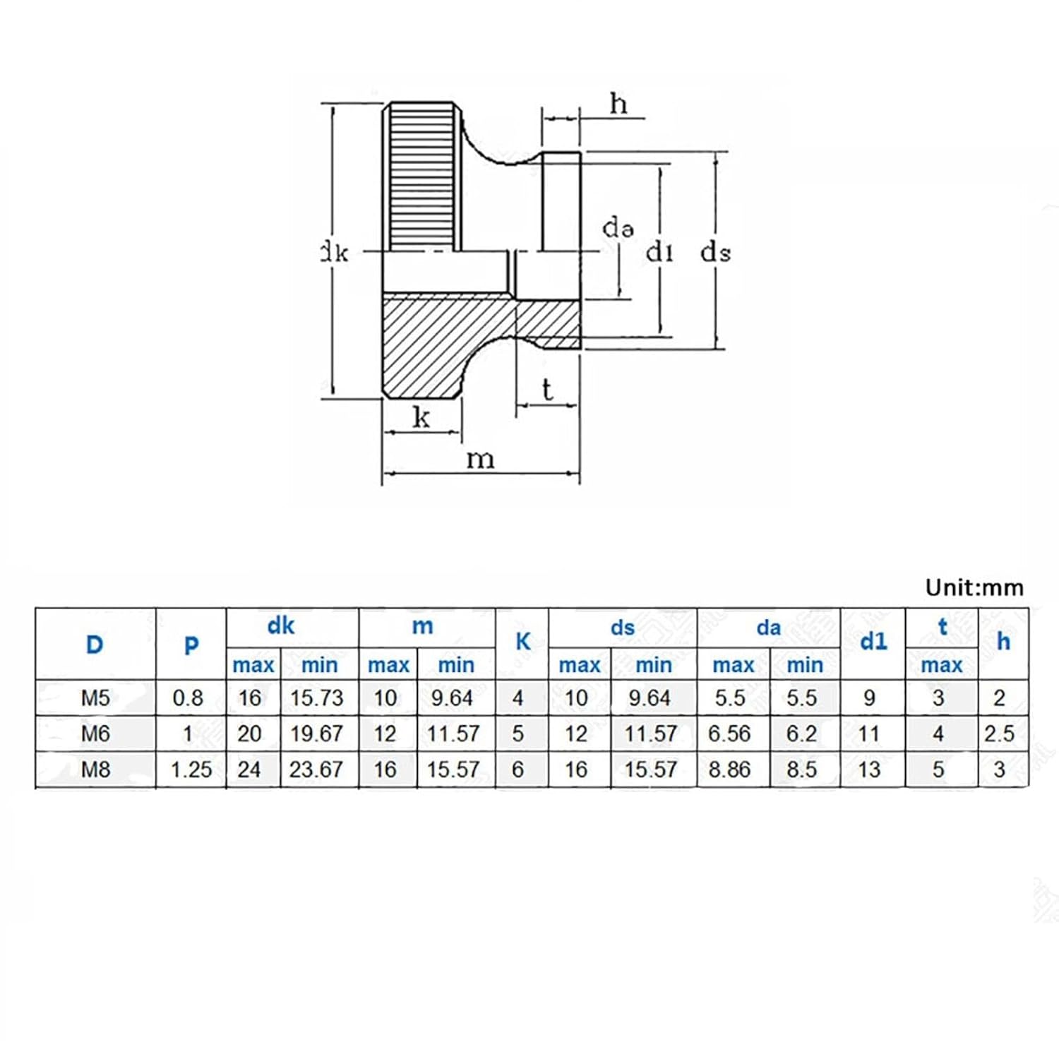 TopHomer 2 Pieces M8×24mm×16mm Blind Hole Thumb Nuts with Colar High Head Knurled Round Knobs Fasteners Screw nut for 3D Printer Parts, Cabinet, Quickly Install