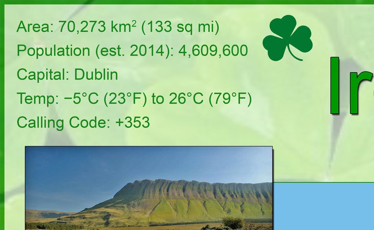 Pictorial Map of Ireland - 23.4 x 16.5 inches - Paper Laminated