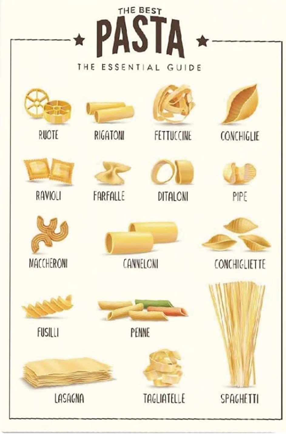 Fwjzdsp Pasta Knowledge Metal Signs Wall Decor The Best Pasta The Essential Guide Posters Home Kitchen Infographic Plaque Decoration Restaurant Chef Collectible Art Plaque 12X16 Inches