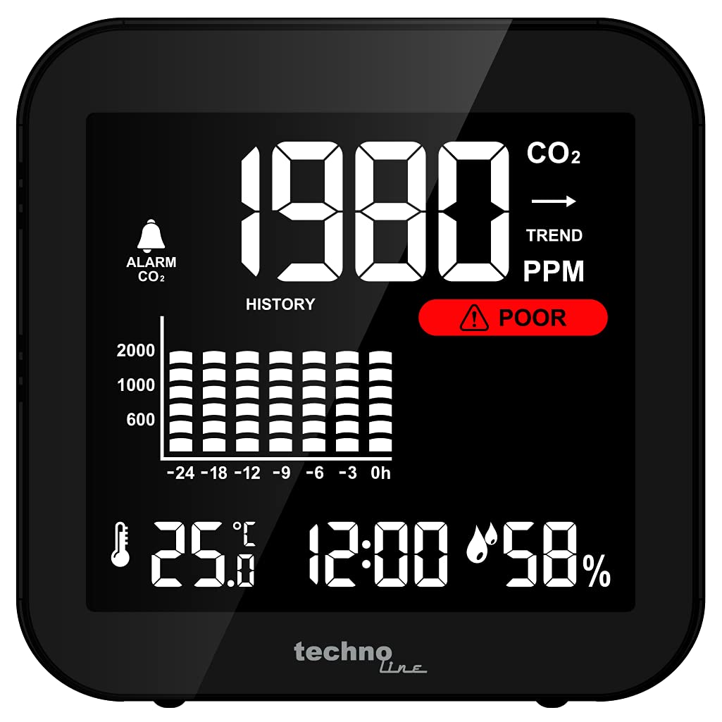 Technoline WL1025 CO₂ Messgerät Luftqualitätsmonitor CO2 Sensor 400-5000 ppm Temperatur Luftfeuchtigkeit 24h Historie CO2 Alarm Akku USB