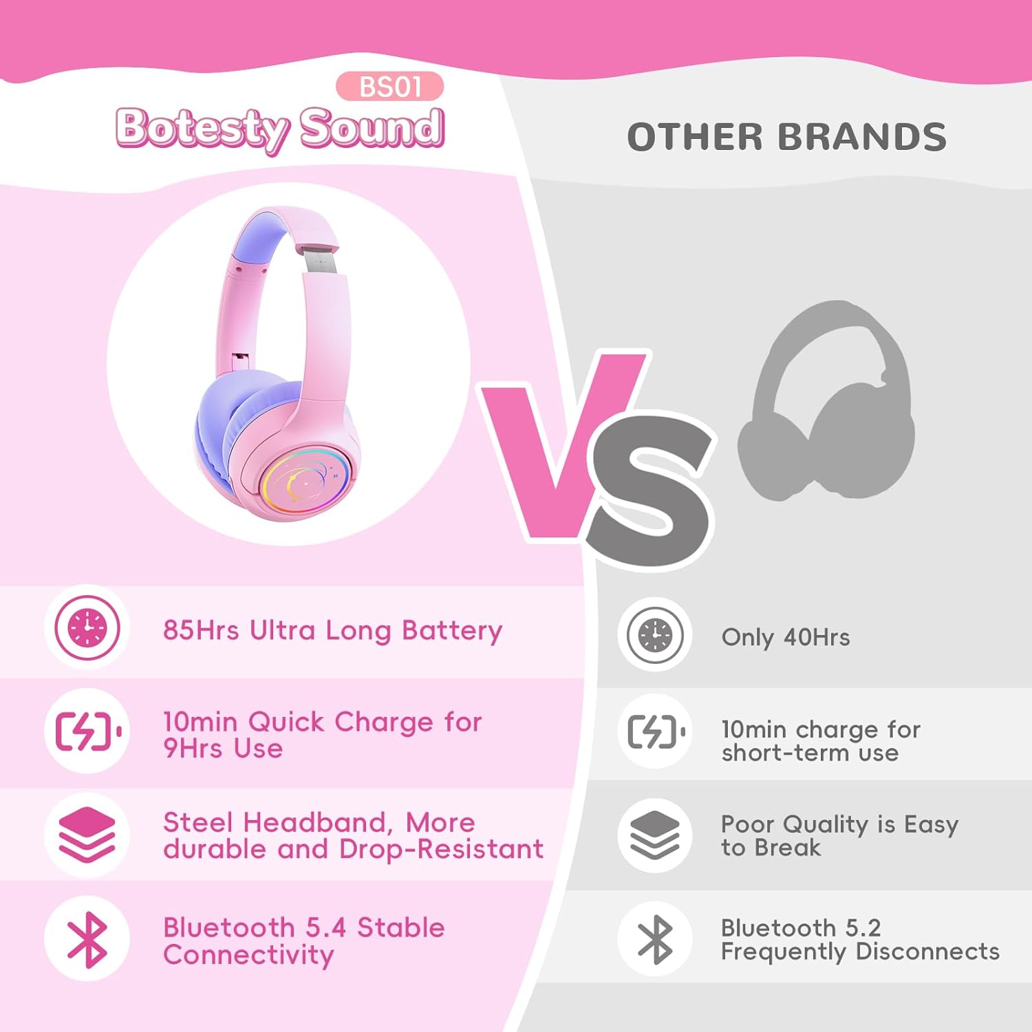 Kids Bluetooth Headphones, 85H Wireless Headphones for Kids, Colorful LED Lights, 85/94dB Safe Volume Limit, Bluetooth 5.4, Over Ear Toddler Headsets with Built-in Mic for Tablets Airplane,Pink - Image 7