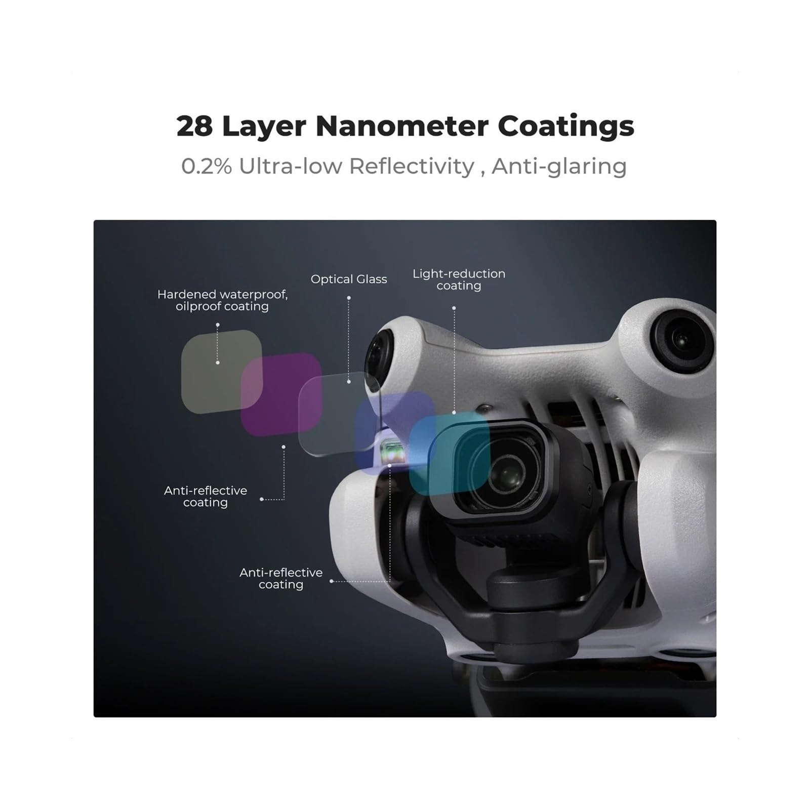 Set di filtri for lenti for drone, controllo multi-luce