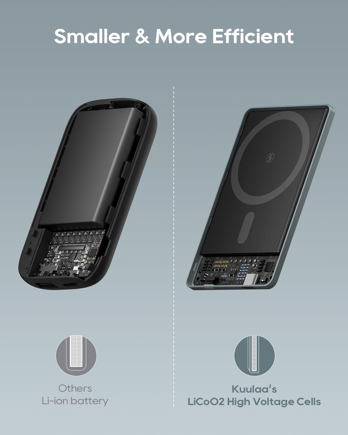 Kuulaa Magsafe Power Bank 5000mAh, 8mm Ultra Sottile Magnetico Powerbank, Batteria Caricatore Portatile Wireless PD 20W USB-C Ricarica Rapida Compatibile per iPhone 15/14/13/12 Pro Serie