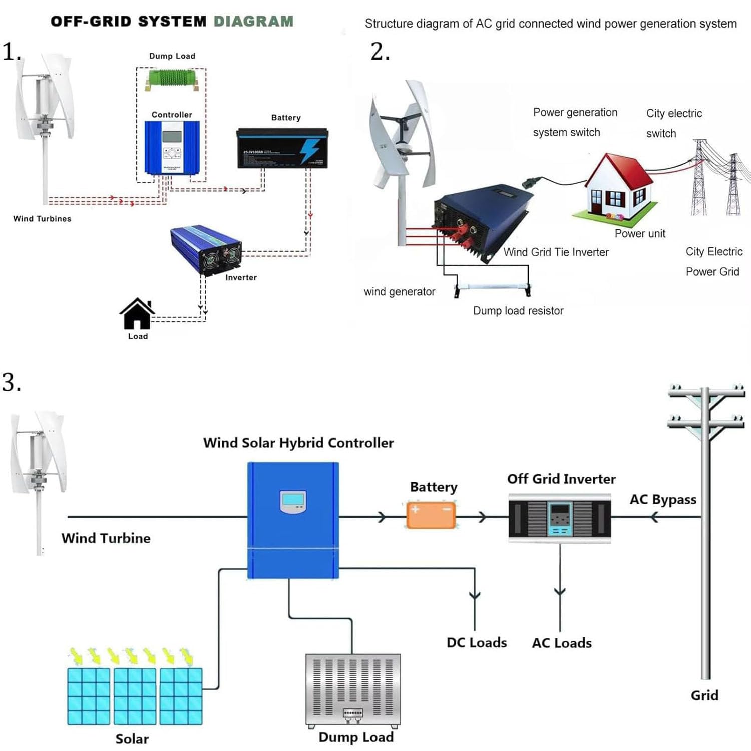 Aerogenerador de Eje Vertical de 3000 W, 6000 W, 9000 W, 12000 W y 15000 W, 220 V, 12 V, 24 V y 48 V, con levitación magnética y Controlador MPPT para alumbrado público doméstico 6000W-48V