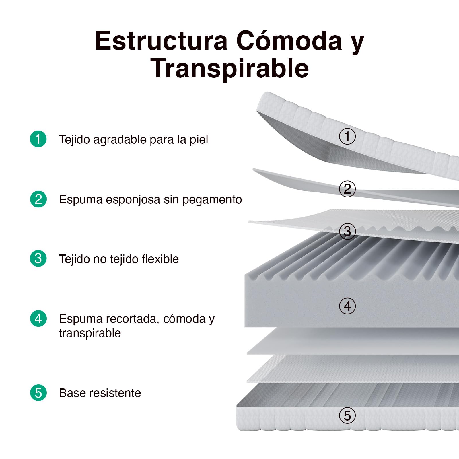 Novilla Colchón 90x190 de 7 Zonas de Espuma fría | Tamaño Seleccionable | Funda Transpirable Lavable a 60° | Certificación Öko-Tex y CertiPUR-US | Colchón Enrollado, Altura 14 cm