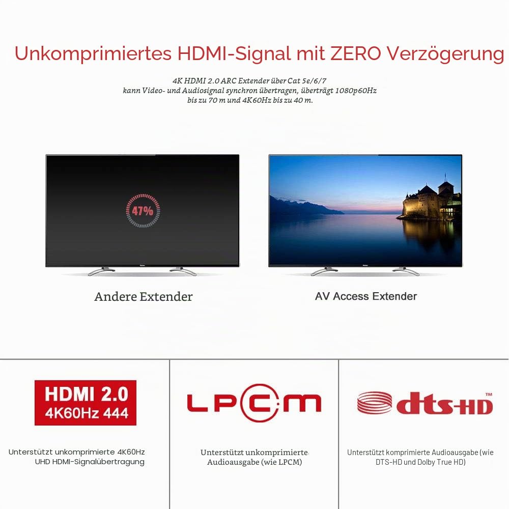AV Access 4K ARC HDMI Extender (HDBaseT) bis 70m/230ft, UHD 4K@60Hz mit HDR10 & 3D Effekt, S/PDIF Audio, Audio Return Channel, EDID Management, HDCP 2.2, 2-Wege PoC + IR + RS232, über Cat 5e/ 6/7