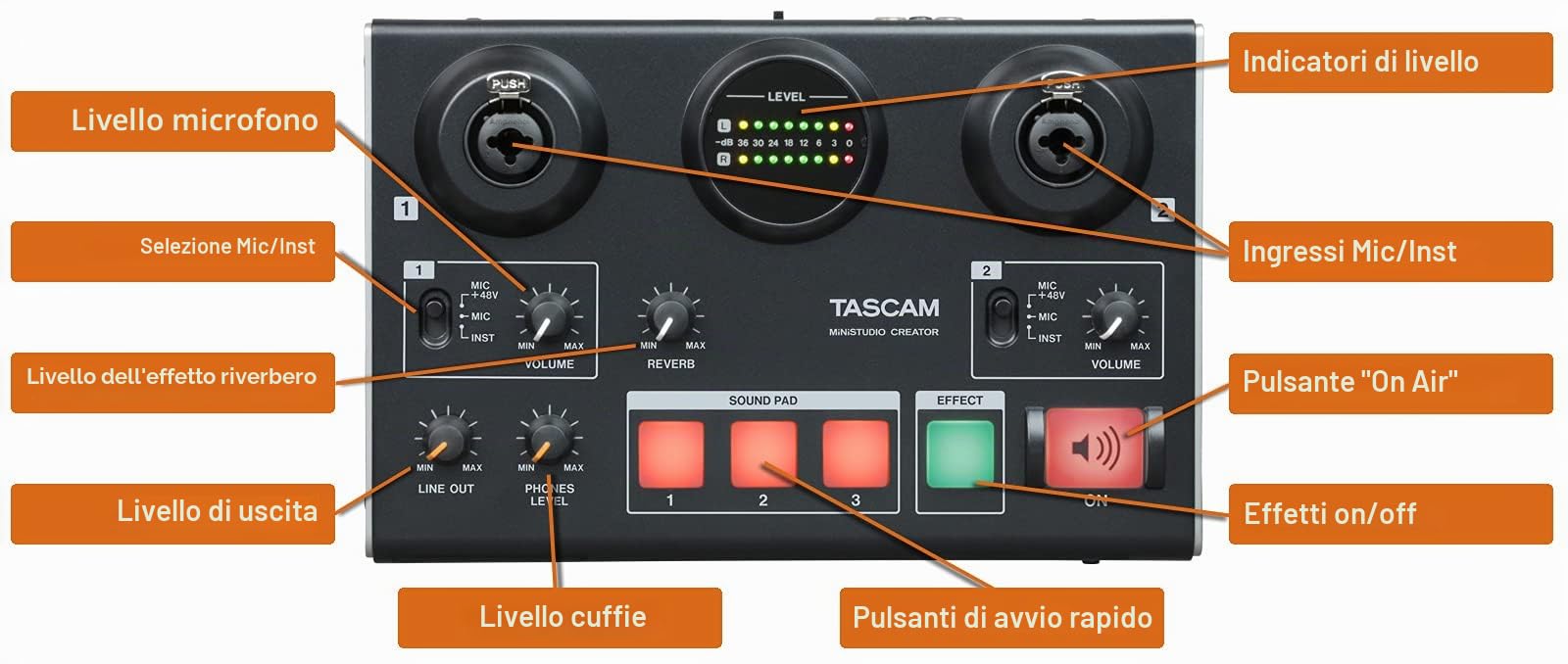 Tascam MiNiSTUDIO Creator US-42B - Interfaccia audio USB per streaming, podcasting, trasmissione personale, live gaming e doppiaggio cinematografica, con 2 ingressi, 2 uscite, 24 Bit/96 kHz