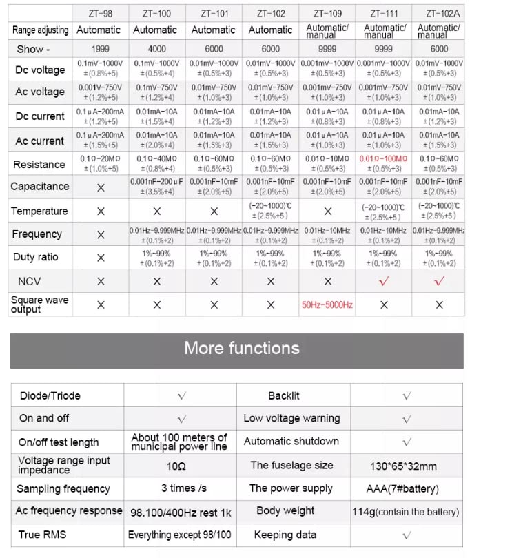 Comparison table of ZT series multimeters including ZT-111 specifications