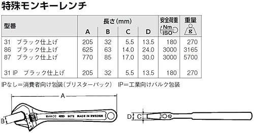 Miniatura 2 de Bahco Llave ajustable negra 31 de 8 pulgadas