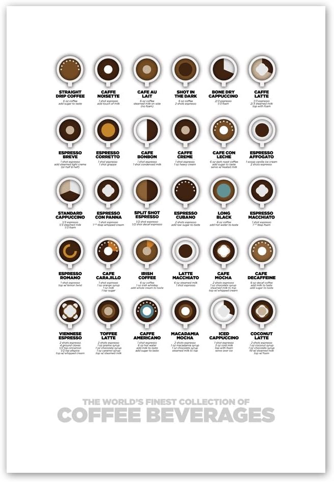 Coffee Recipes Poster