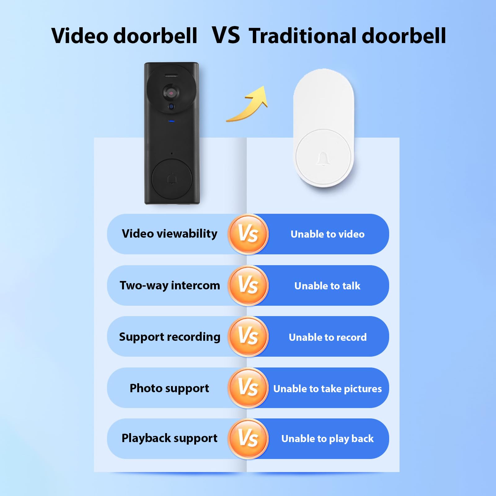 Cámara de timbre de vídeo inalámbrica 2.4G con pantalla de monitor, pantalla 4.3 IPS, videoportero, kit de cámara, visión nocturna de 170 grados, micrófono HiFi, intercomunicador de 2 vías