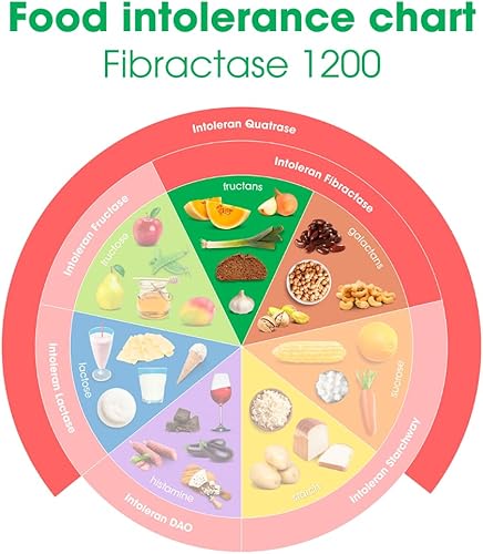 Miniatura 4 de Intoleran Enzimas digestivas Fibractase Forte - 108 cápsulas  Suplemento para la intolerancia a los fructanos y galactanos  Ayuda a digerir