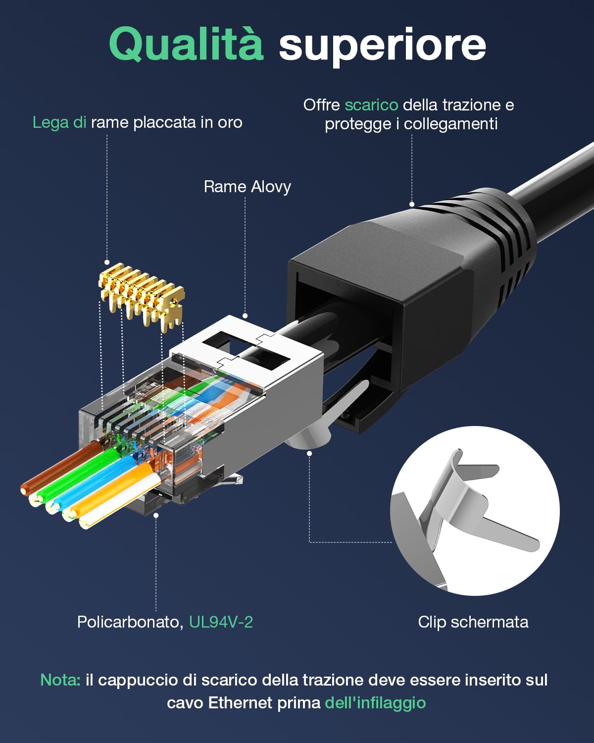 VCELINK Connettori RJ45 CAT7/CAT6A Passanti, 10 Pezzi, Plug Schermati 8P8C, POE Compatibili, con Barra di Carico e Stivali Antistrappo