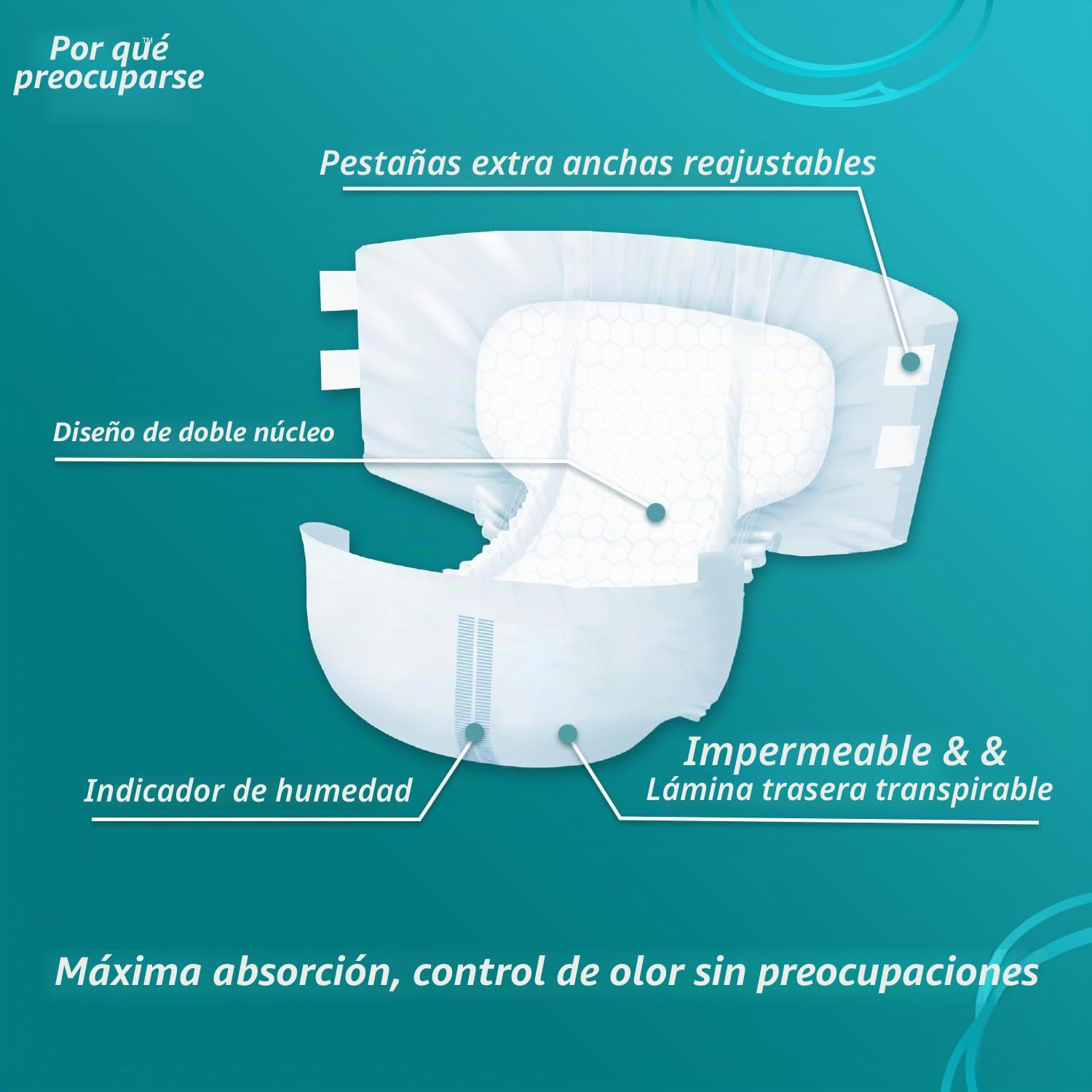 WhyWorry Pañales para Adultos con Máxima Absorción, Talla M, 60 Unidades | Dispositivos Absorbentes para Incontinencia Severa, Mujeres y Hombres, Protección Noche, Sistema Antiodor, Barreras Antifugas