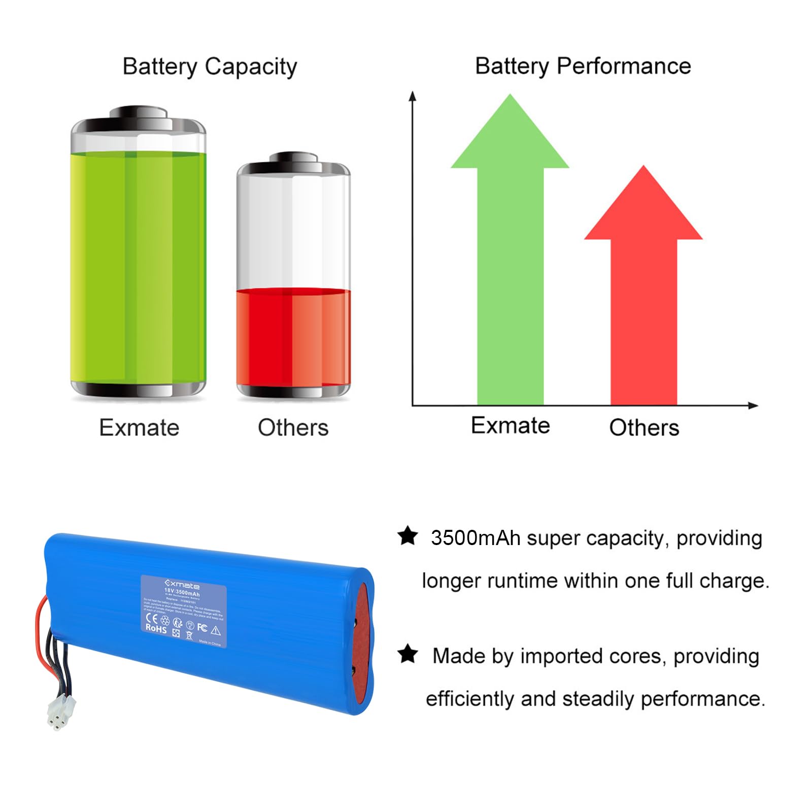 Exmate Akumulator 18 V NiMH 3500 mAh kompatybilny z Husqvarna Automower 210AC, 210C, 220AC, 230ACX, 260ACX, G2 (2004-2006), Husqvarna Automower SH