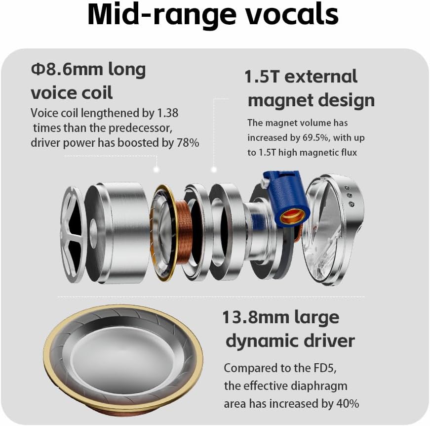 Diagram of mid-range vocal components in FiiO FD15