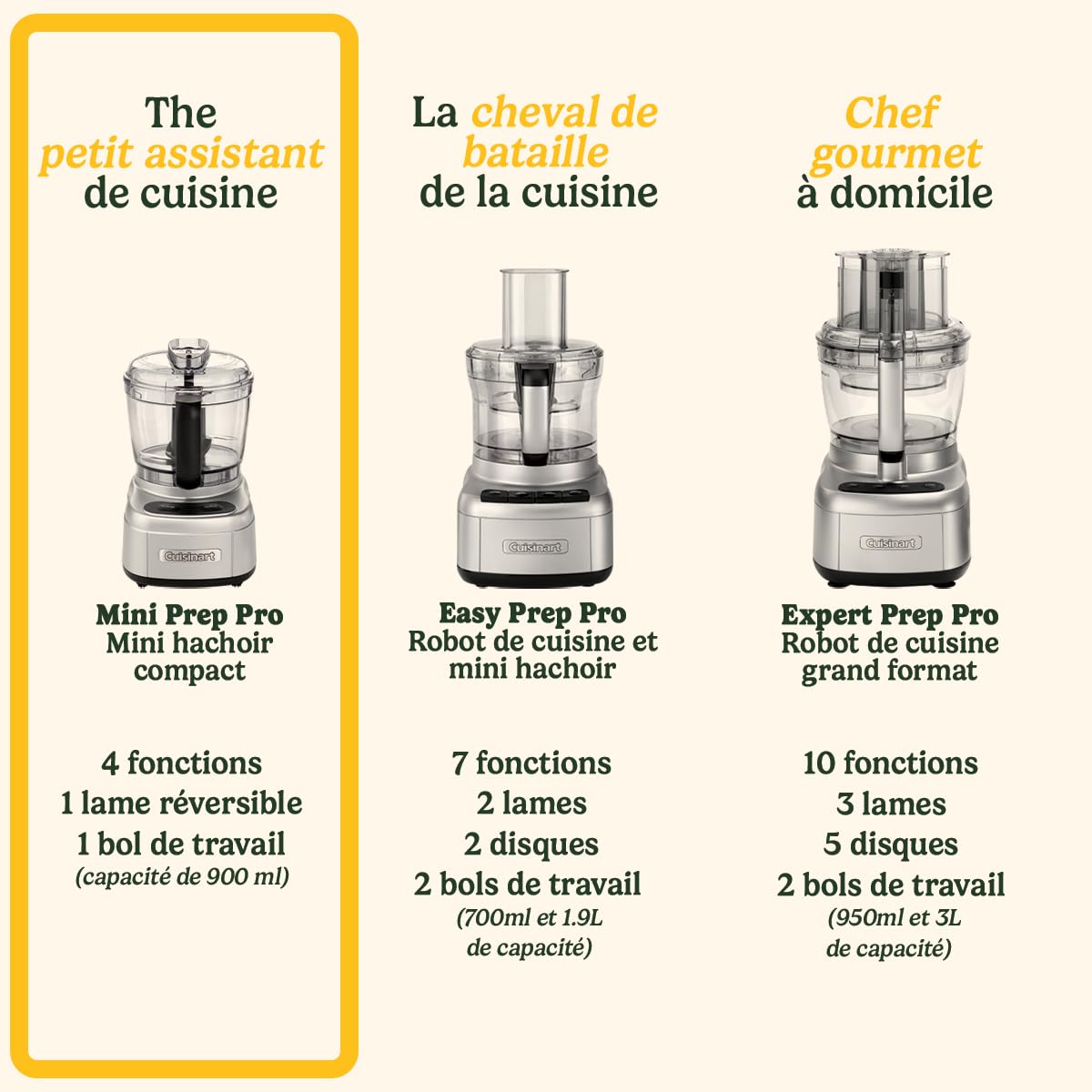 Cuisinart Mini Prep Pro : robot multifonction compact de 900 ml, idéal pour hacher, moudre, mélanger et mixer. Équipé d'une lame réversible en acier inoxydable et d'un moteur puissant. Pièces lavables
