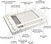 Homestead Essentials Ultimate Top Cover/Bottom Board Combo (10 Frame) for Beekeepers from Famstand Supply
