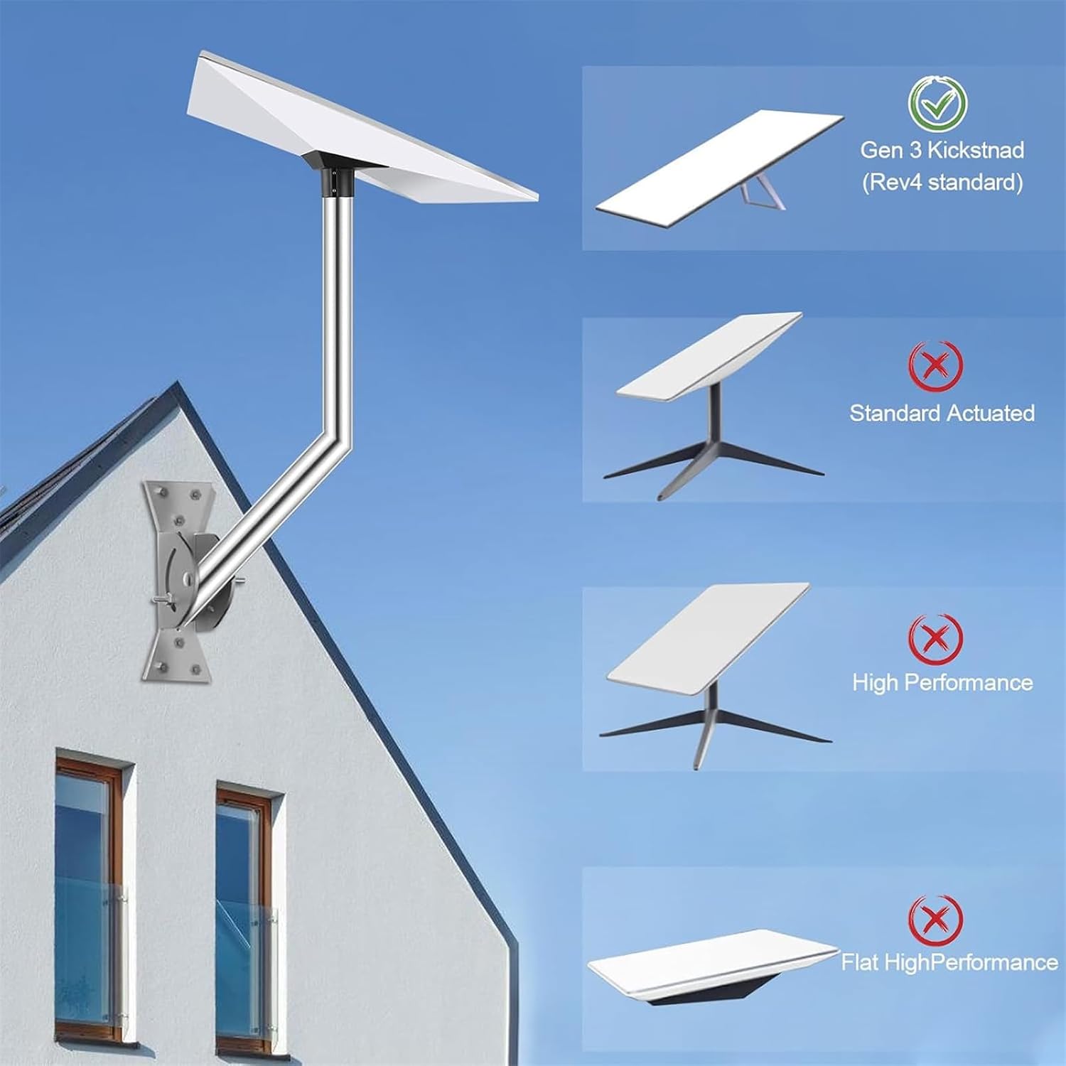 Adjustable Kickstand Pipe Mount Adapter Roof Pipe Mounting Kickstand for Gen 3 Pipe Adapter with Screws