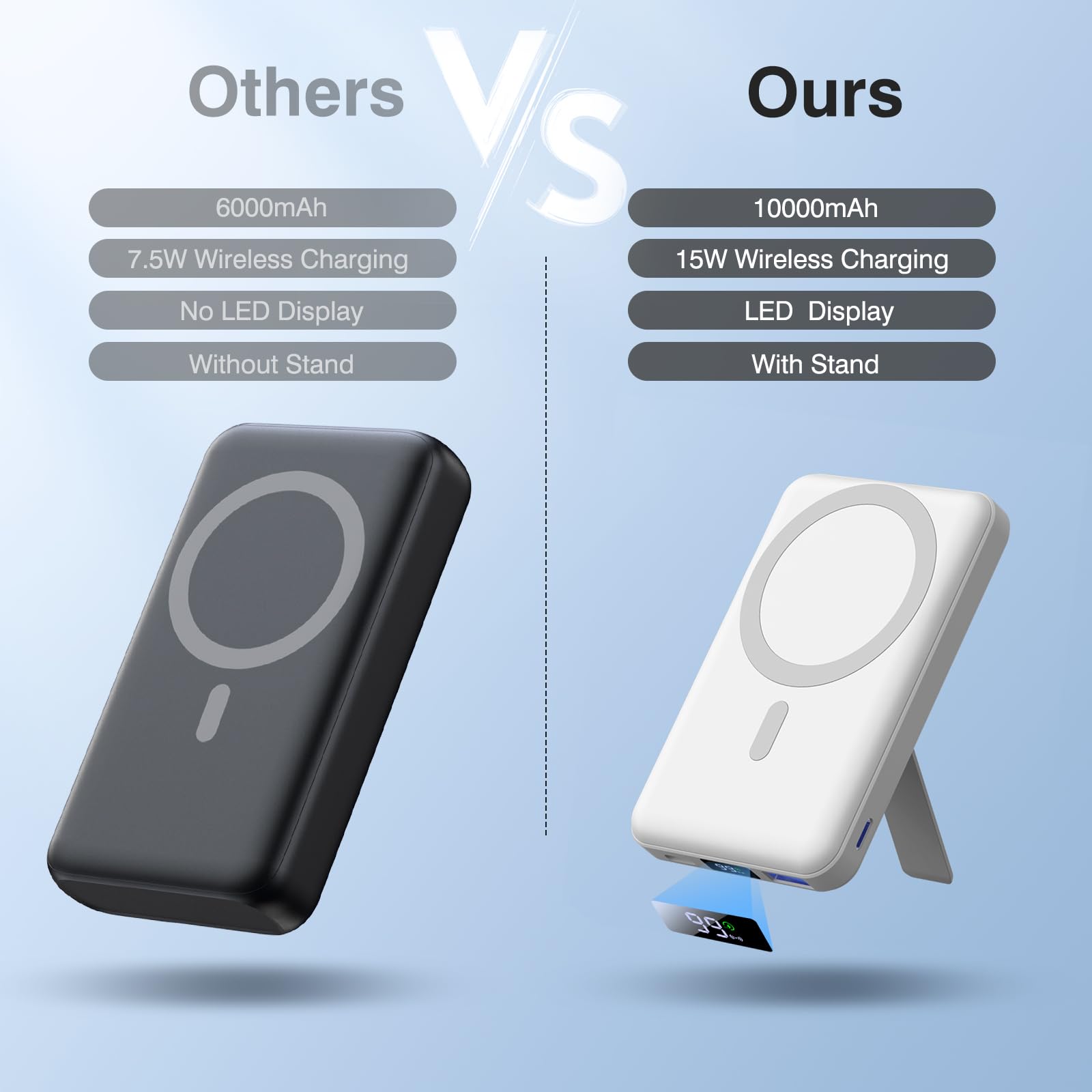 AOGUERBE PowerBank per Magsafe, 10000mAh Power Bank Magnetico Caricatore Wireless Portatile 22.5W PD Ricarica Rapida con Display LED, Batteria Esterna per iPhone 17/16/15/14/13/12/Mini/Pro/Pro Max