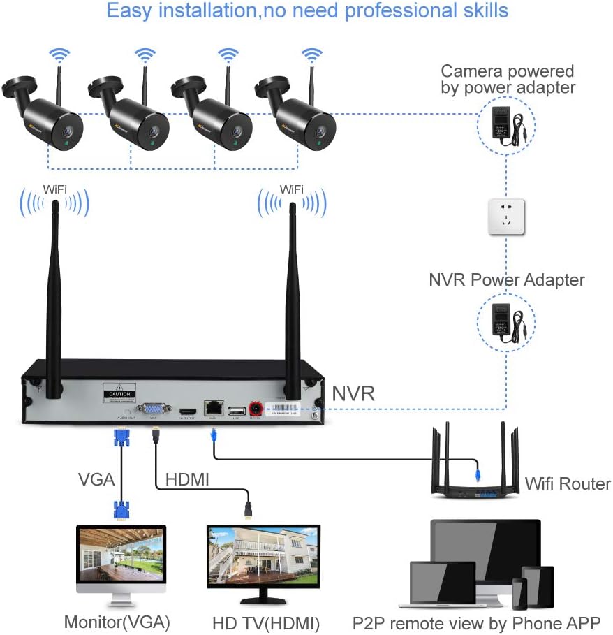 Uр Tо 40% оƒƒ [One Way Audio] Wireless Security Camera System Outdoor/ Indoor,4CH 1080P 4PCS Cameras for Home Security System CCTV Surveillance Cameras System with Night Vision,Motion Detection and Siren, 1TB HDD