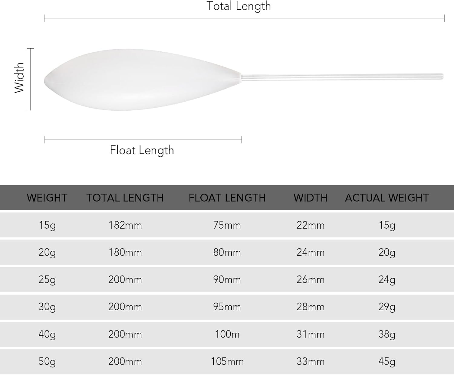 HUIOP Casting Bobbers, Plastic Casting Bombarda Inline Surface Float Carp Fishing Terminal Tackle 15g/20g/25g/30g/40g/50g