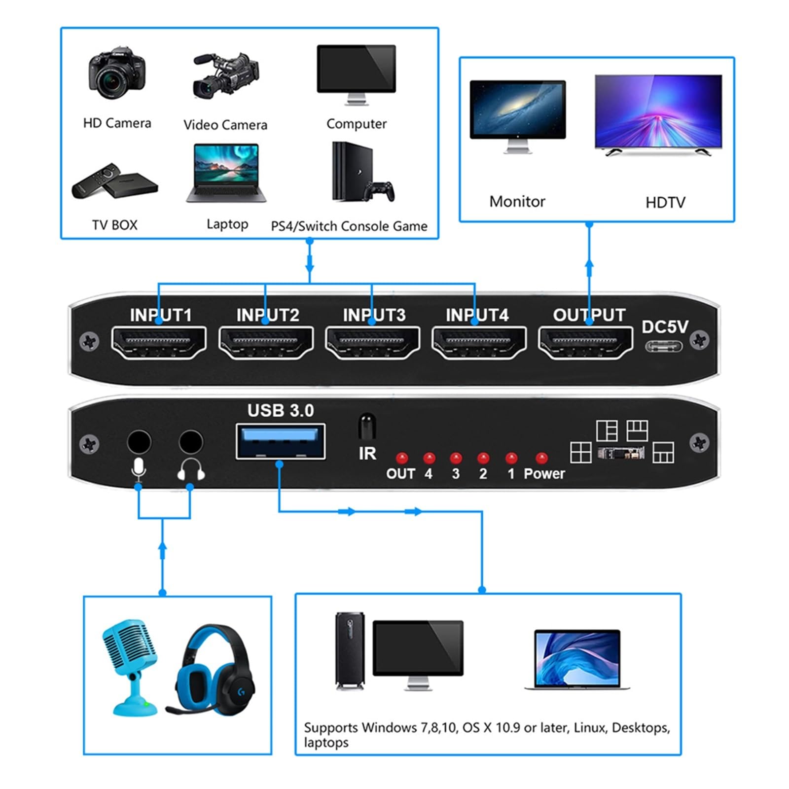 Przełącznik Wideo, Karta przechwytująca wideo 4K z 4 portami i USB 3.0, zgodna z rejestratorem Grabber, płynny przełącznik do nagrywania transmisji strumieniowej na żywo