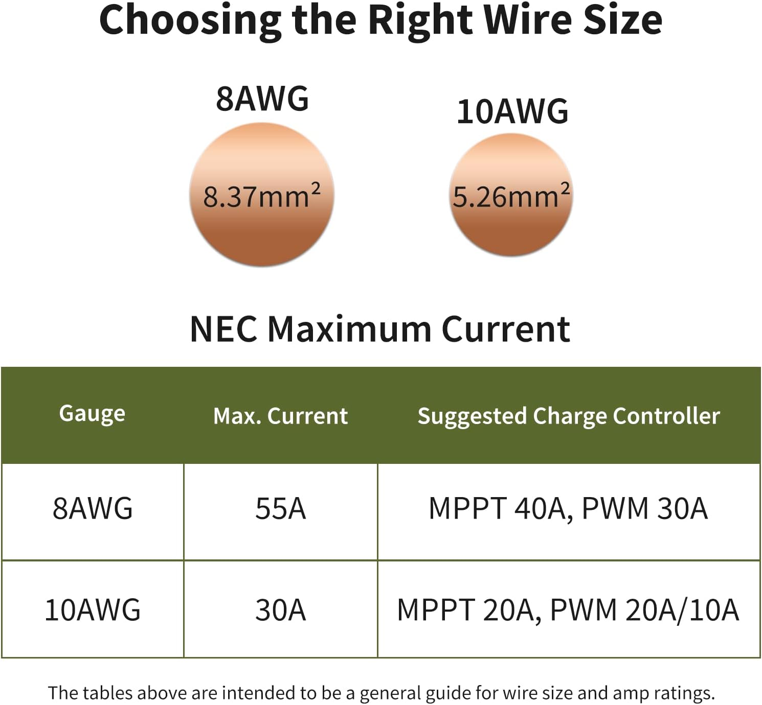 HQST 8FT 8 AWG Wire Copper Tray Cable Connect Charge Controller and Battery
