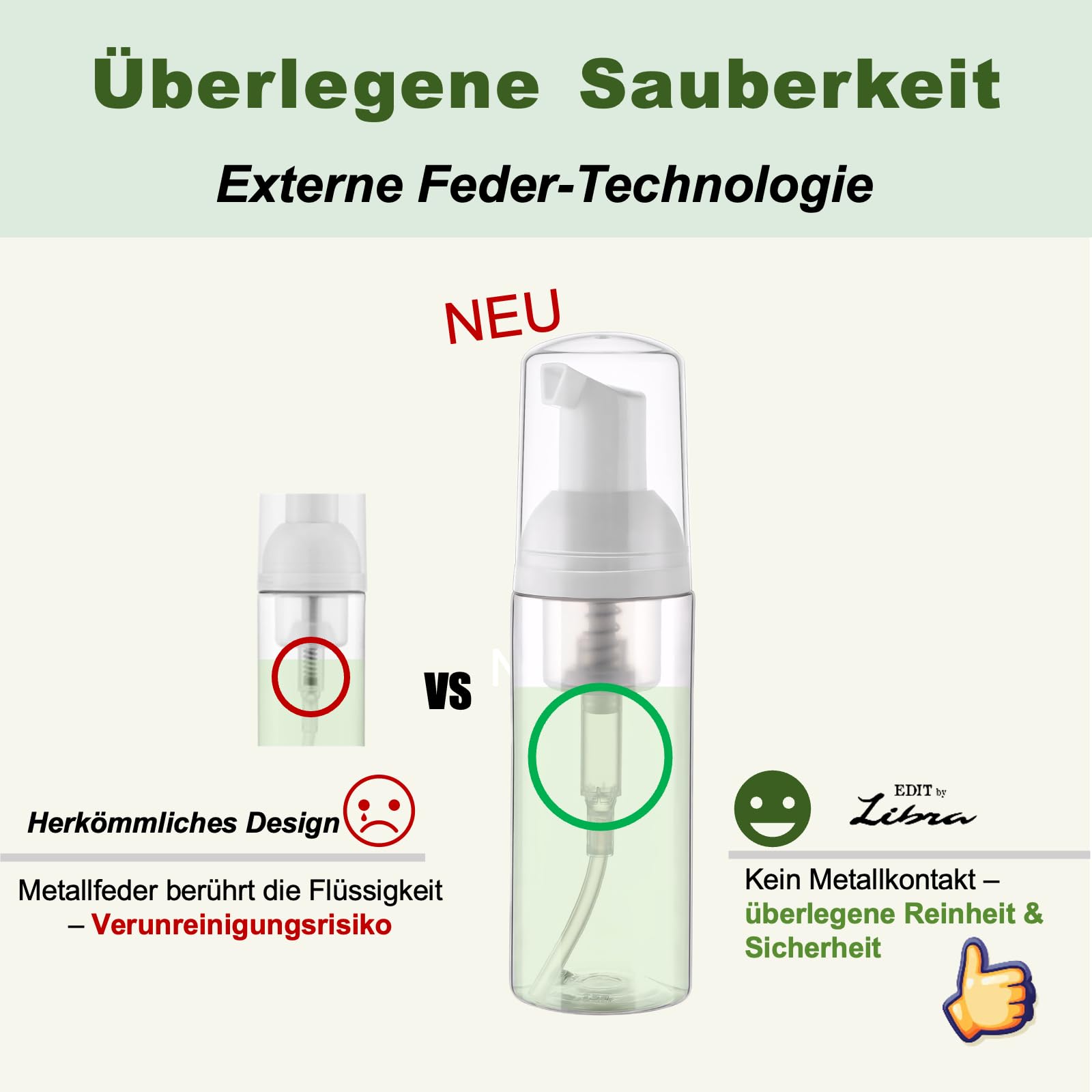 Schaum-Pumpflasche, TSA-genehmigt, nachfüllbar, schäumender Seifenspender, für Shampoo, Duschgel, Handseife, Gesichtsreiniger