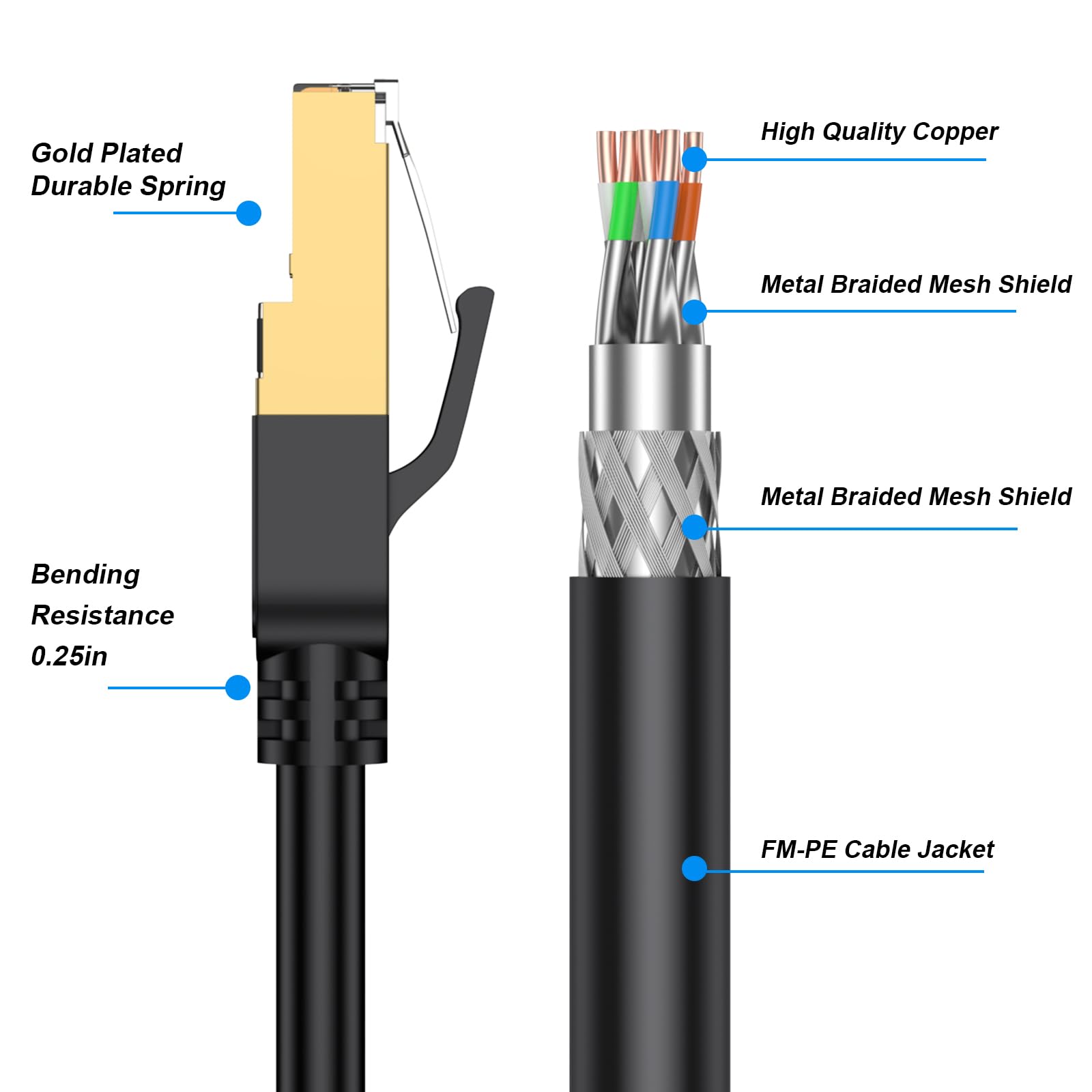 Cavo Ethernet Cat 8, cavo di rete LAN Cat8 ad alta velocità, resistente, 26 AWG, 40 Gbps, 2000 MHz, con connettore RJ46 placcato oro, cavo Internet per esterni e interni, compatibile con router, modem