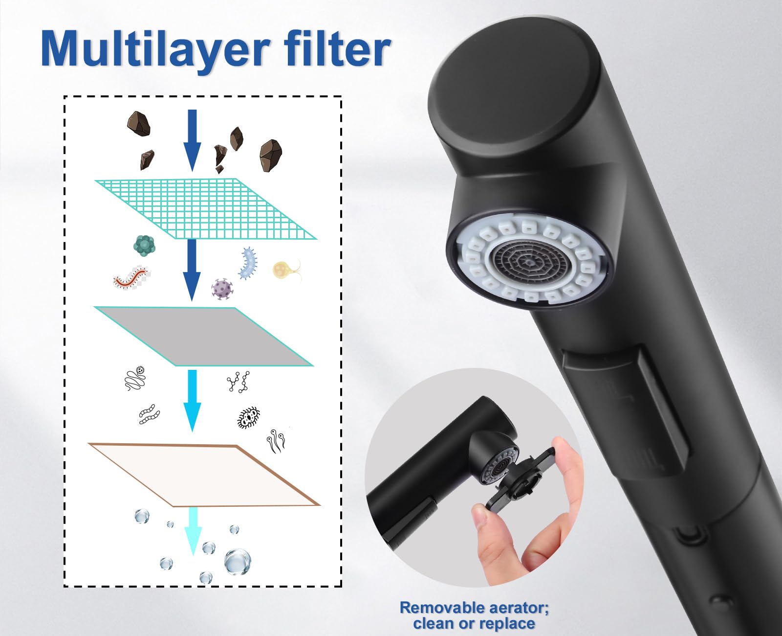 Küchenarmatur mit Brause Ausziehbar, Hochdruck Wasserhahn Küche Schwarz 360° Drehung, Spültischarmatur mit Brause zwei Wasserstrahlarten, Küchenwasserhahn aus Edelstahl, Mischbatterie