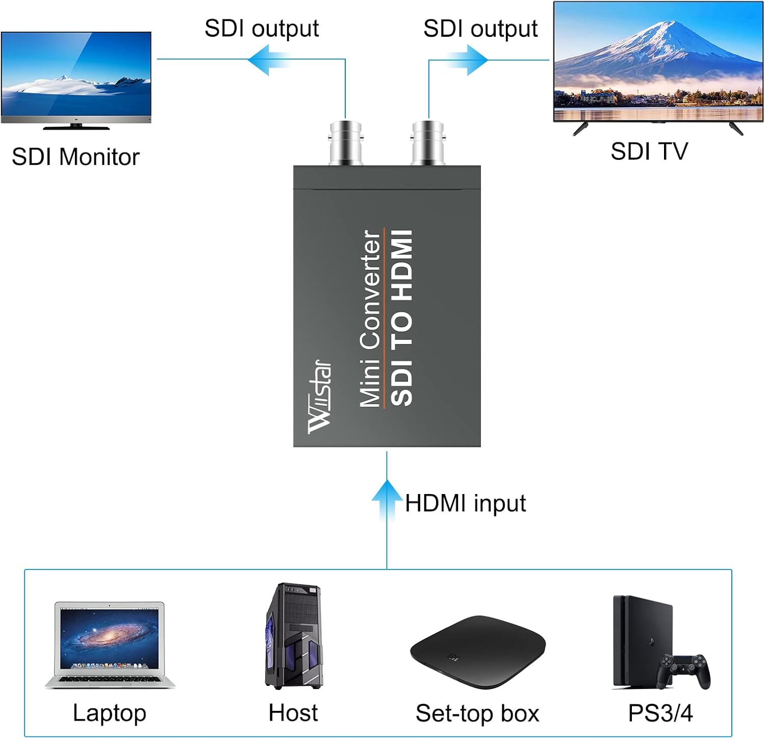 Wiistar HDMI to SDI Converter HDMI Input to SDI 2 Output Support SD/HD/3G-SDI 1080P FHD 1 in 2 Out for Camera HDTV