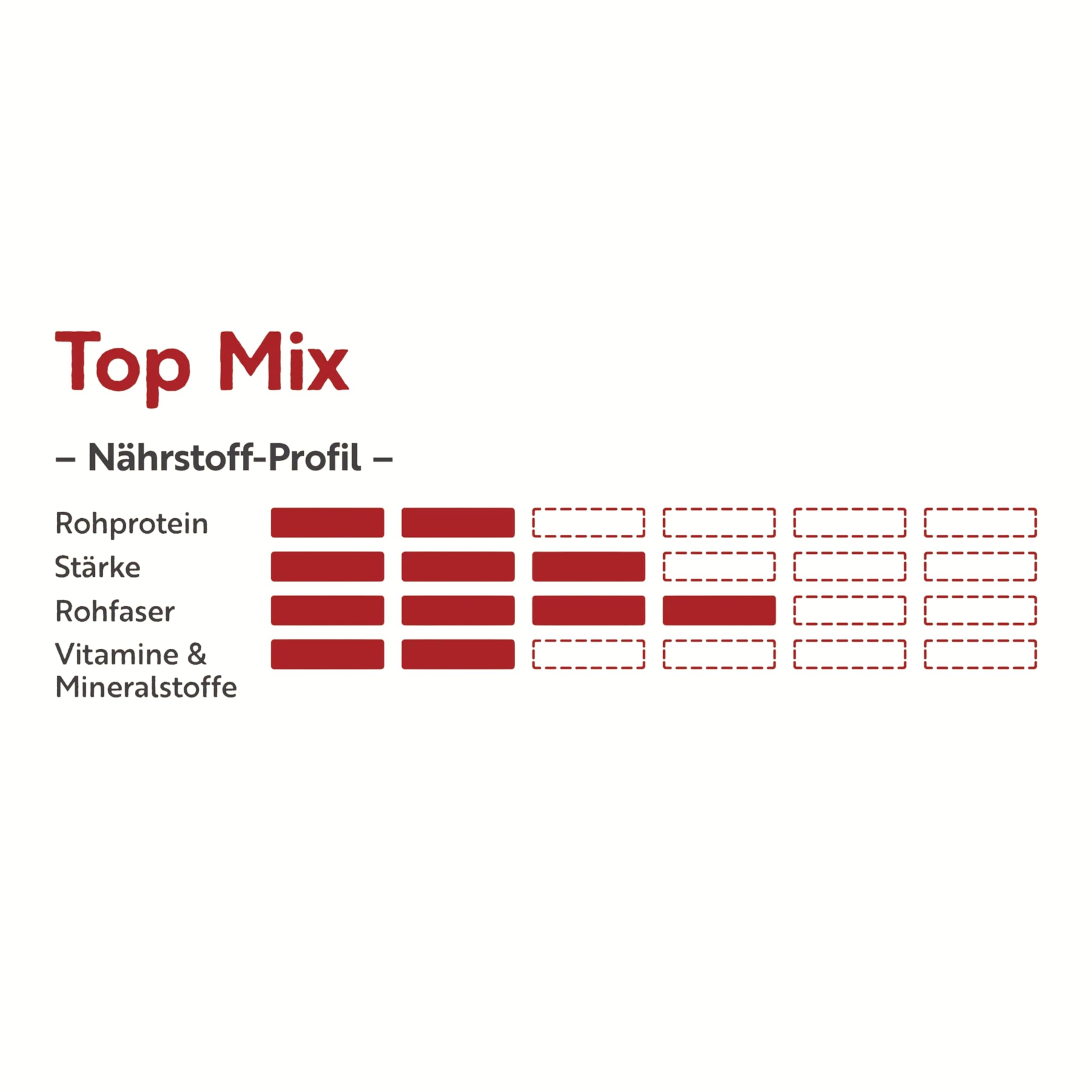 TOP-Futtermittel | deukavallo Top Mix | 20 kg