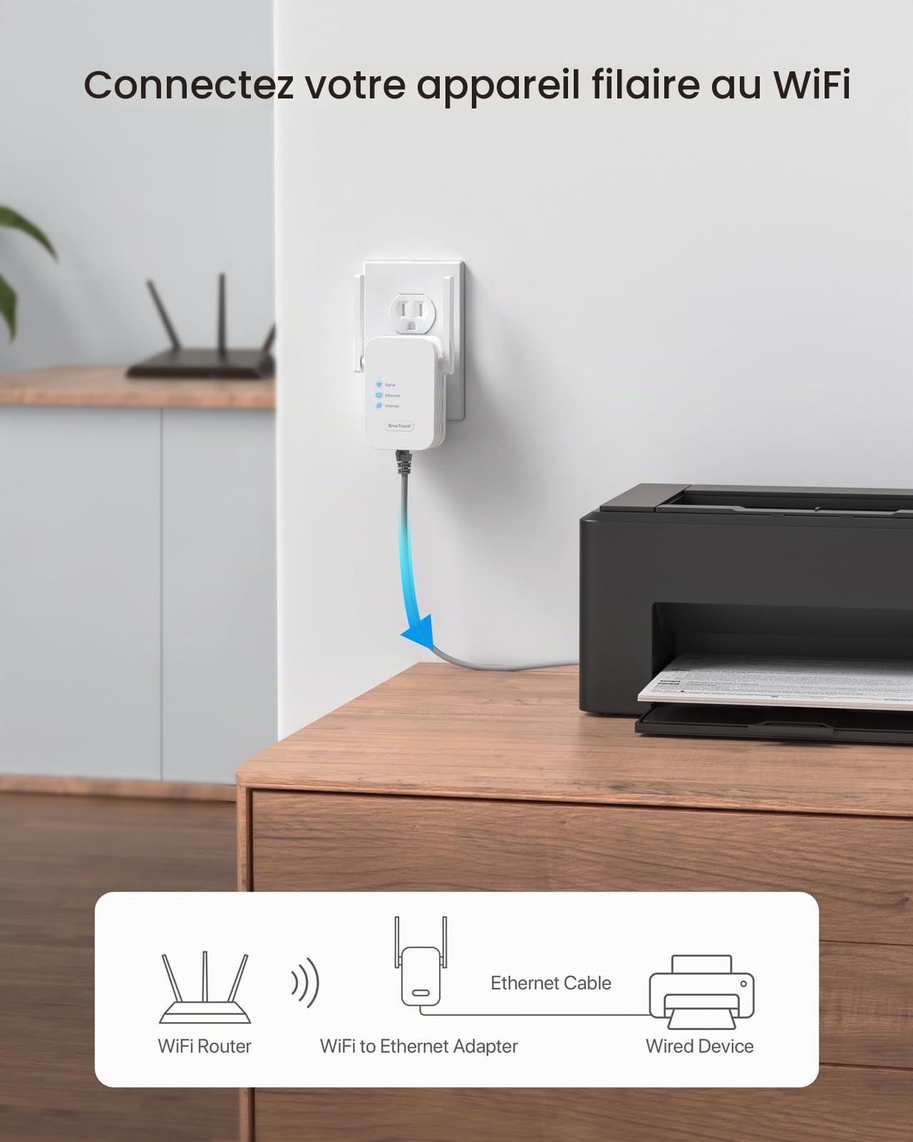 BrosTrend N300 Adaptateur WiFi Ethernet, 2.4GHz Pont WiFi Ethernet, Antenne WiFi RJ45 pour Imprimante, Caméra IP, TV, Console de Jeux, Xbox, Adaptateur RJ45 WiFi Supporte Désactiver Le Réseau Étendre