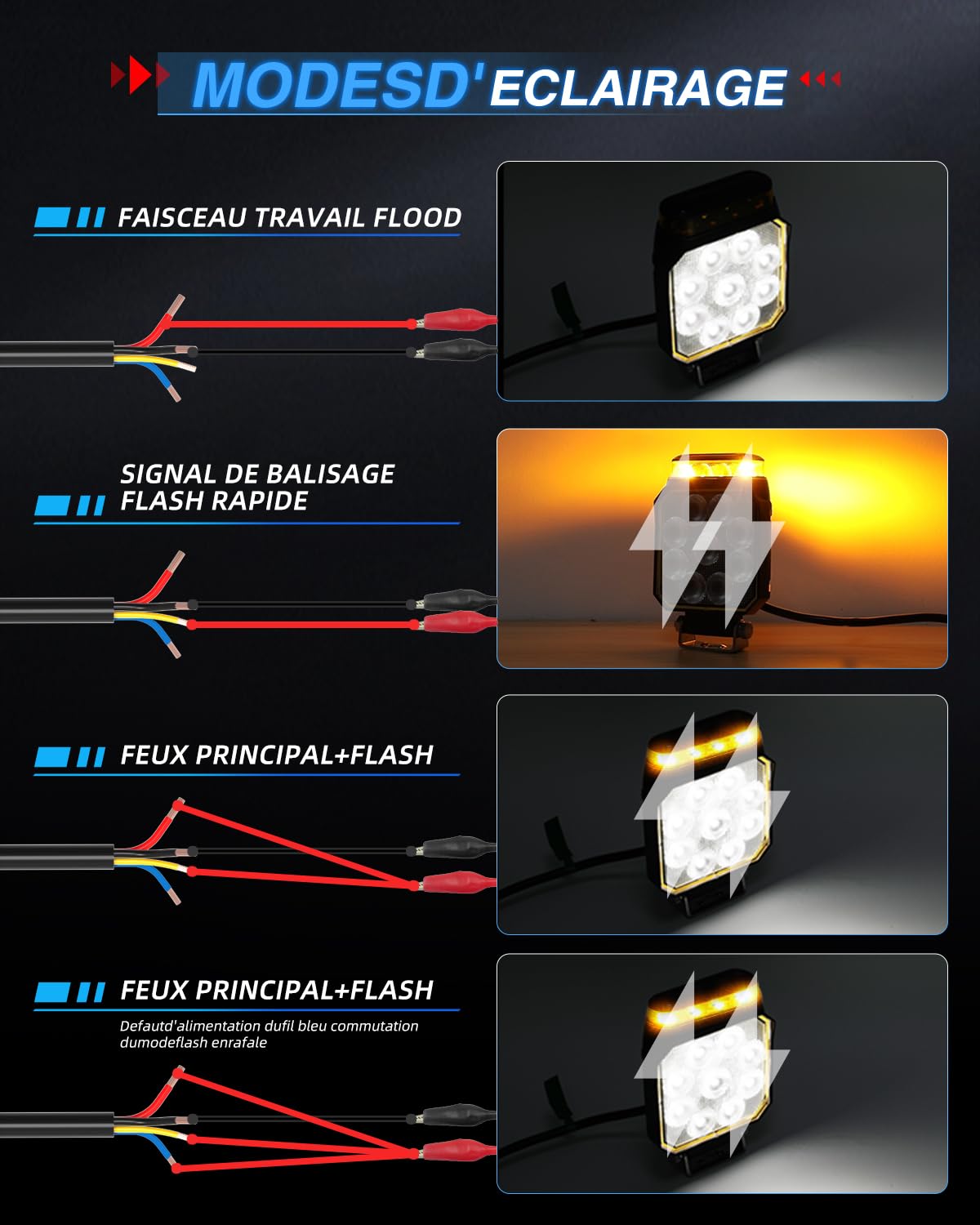 BraveWAY Phare De Travail Led 12/24V 4 Pouces 30 W 6000LM Avec Fonction D'Avertissement, Lumière Diffuse + Lampe D'Avertissement, Pour Engins De Chantier, Camions, Pelleteuses, Tracteurs