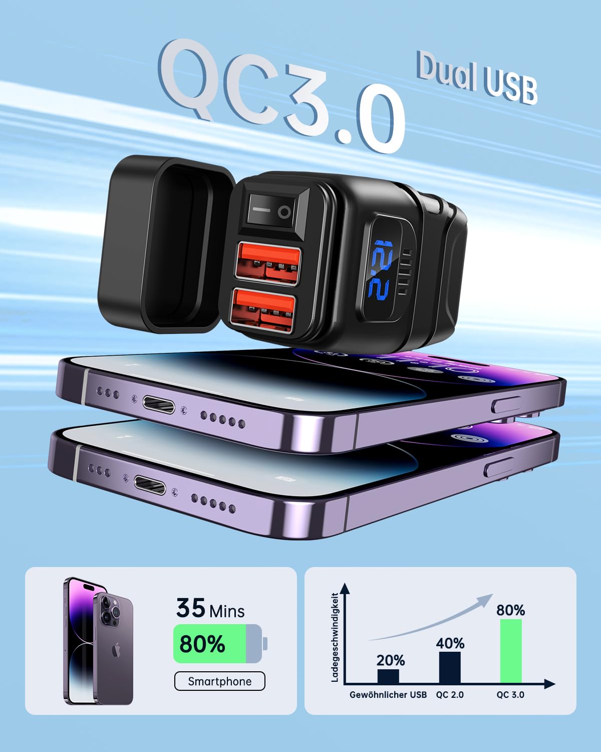 Chargeur USB Pour Moto 48W - 2 Ports USB-A 18W, 1 USB-C 30W, étanche IP65, QC3.0/PD30W