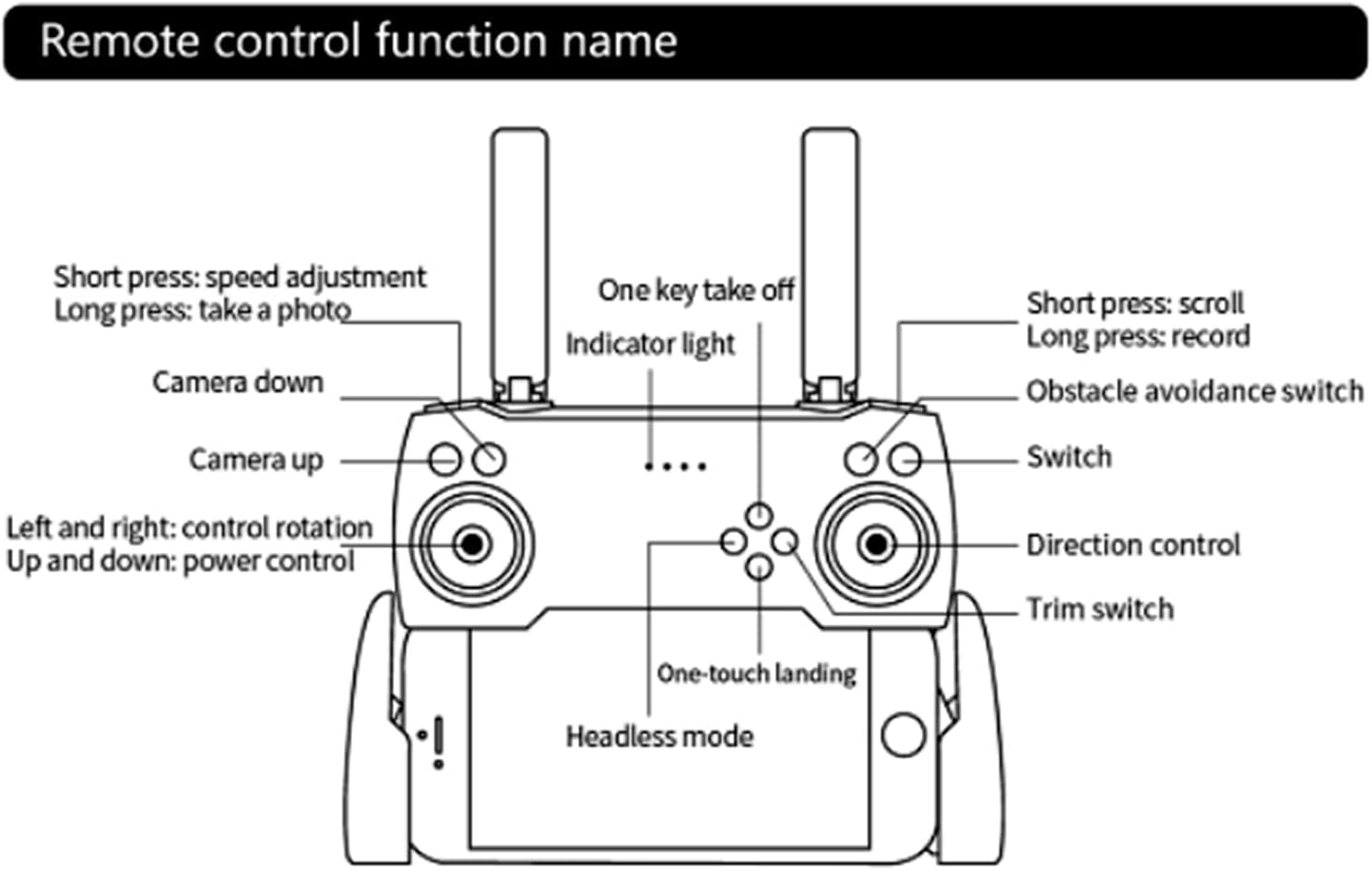 RC Drone with Camera 4K Dual Camera RC Quadcopter with ESC Lens 4 Sided Obstacle Avoidance Waypoint Flight Gesture Control Storage Bag Package 2 Battery