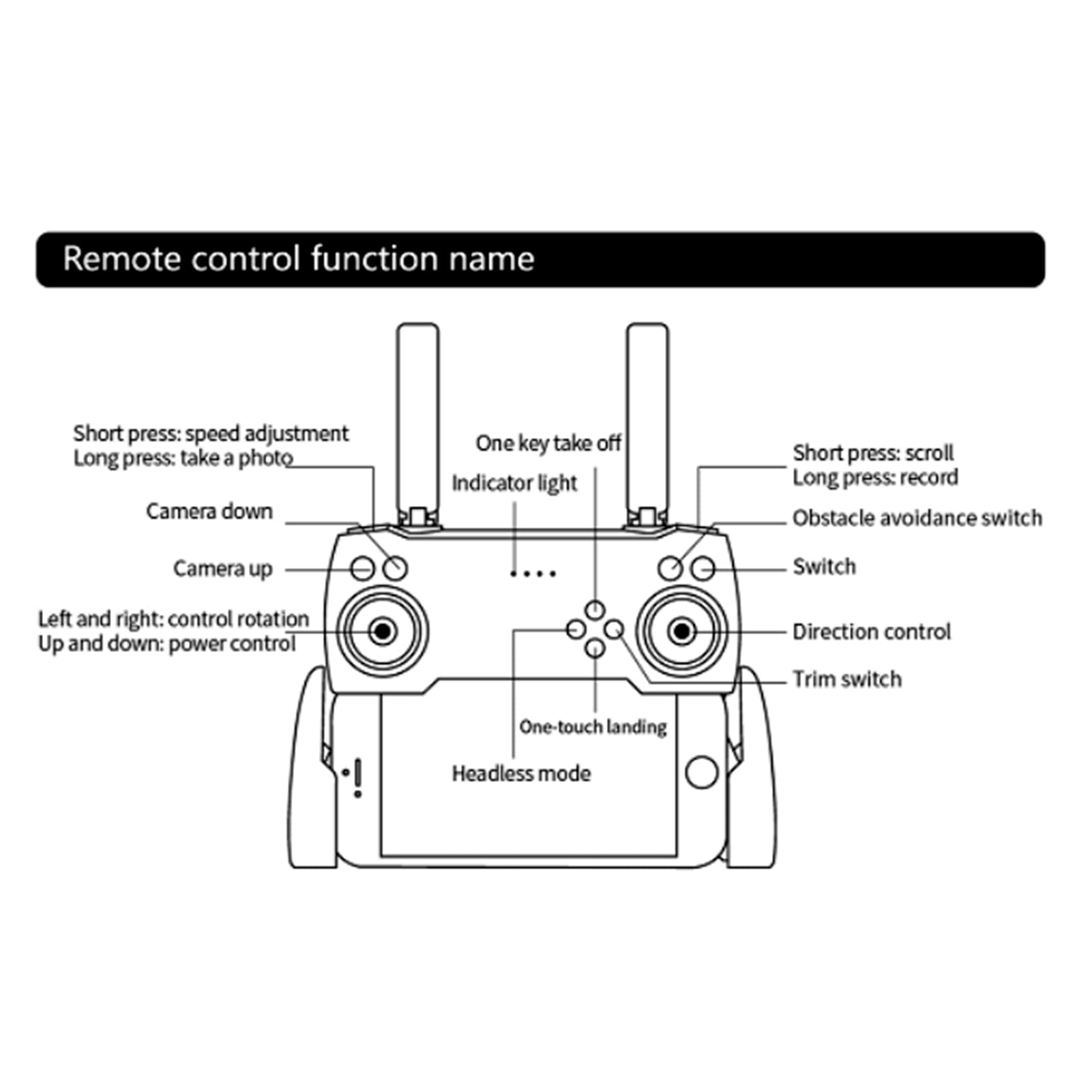 Dron RC z kamerą 4K Dual-Camera RC Quadrocopter z obiektywem ESC 4-stronne zapobieganie przeszkodom lot drogi sterowanie gestem torba do przechowywania pakiet 2 baterie